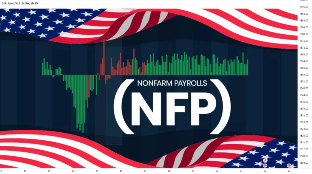 What is ADP Nonfarm